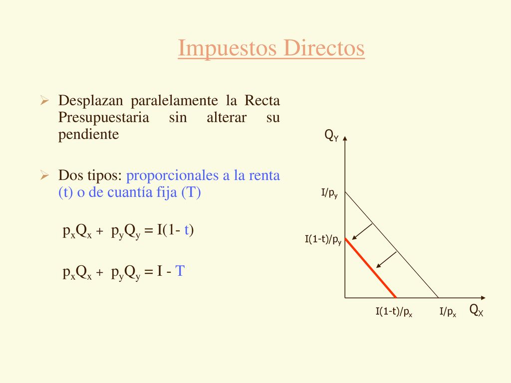 Impuestos Directos Desplazan paralelamente la Recta Presupuestaria sin alterar su pendiente.