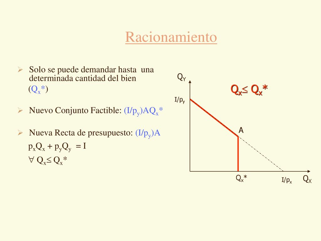 Racionamiento Solo se puede demandar hasta una determinada cantidad del bien. (Qx*) Nuevo Conjunto Factible: (I/py)AQx*
