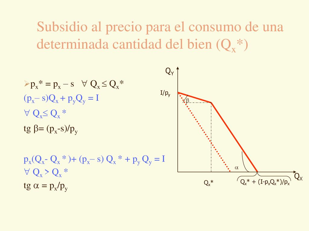 Subsidio al precio para el consumo de una determinada cantidad del bien (Qx*)
