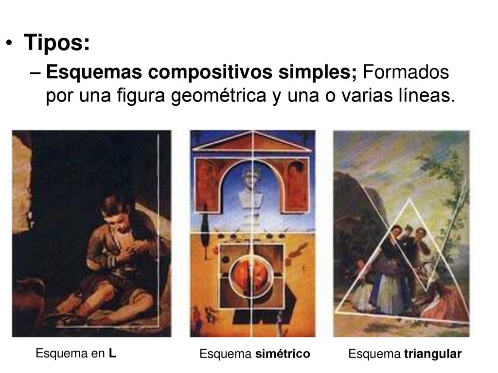 Tipos: Esquemas compositivos simples; Formados por una figura geométrica y una o varias líneas. Esquema en L.