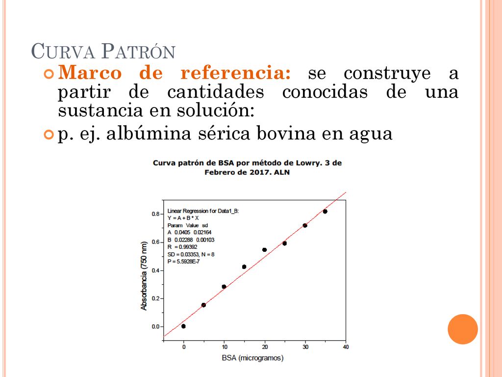 Curva Patrón Marco de referencia: se construye a partir de cantidades conocidas de una sustancia en solución: