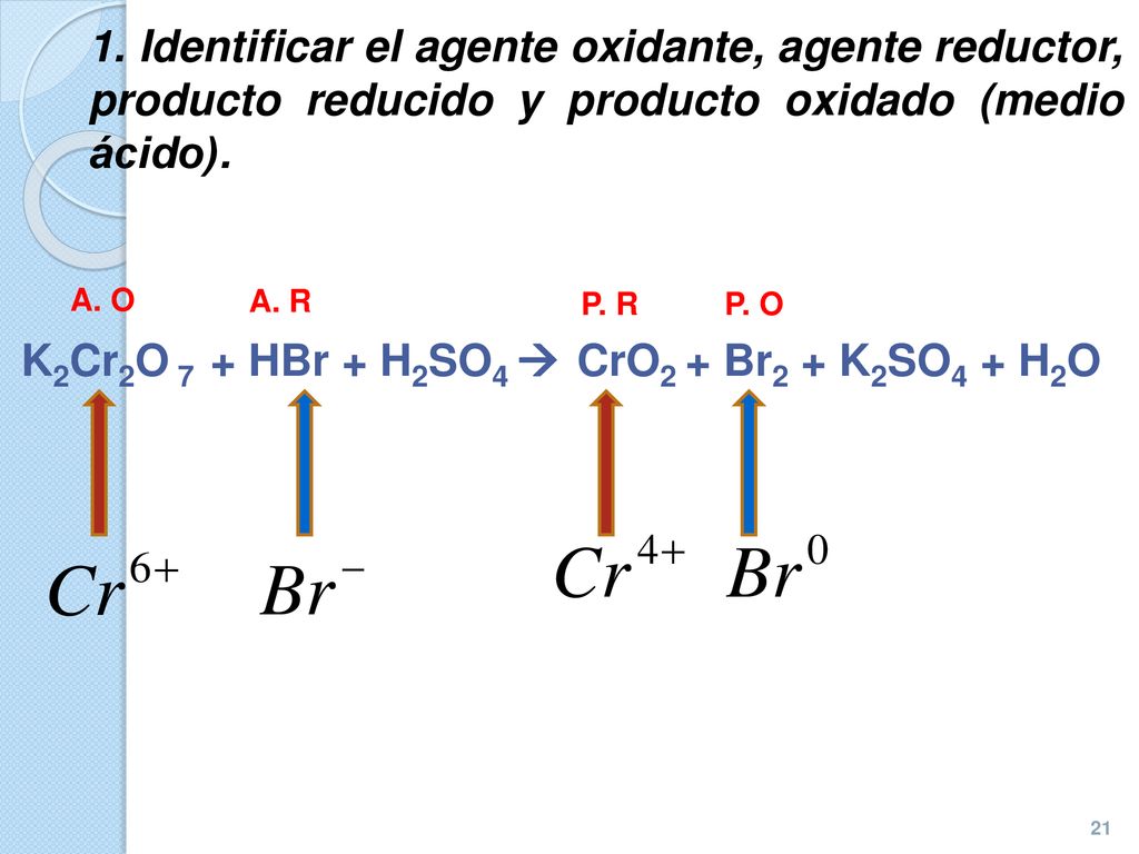 K2Cr2O 7 + HBr + H2SO4  CrO2 + Br2 + K2SO4 + H2O