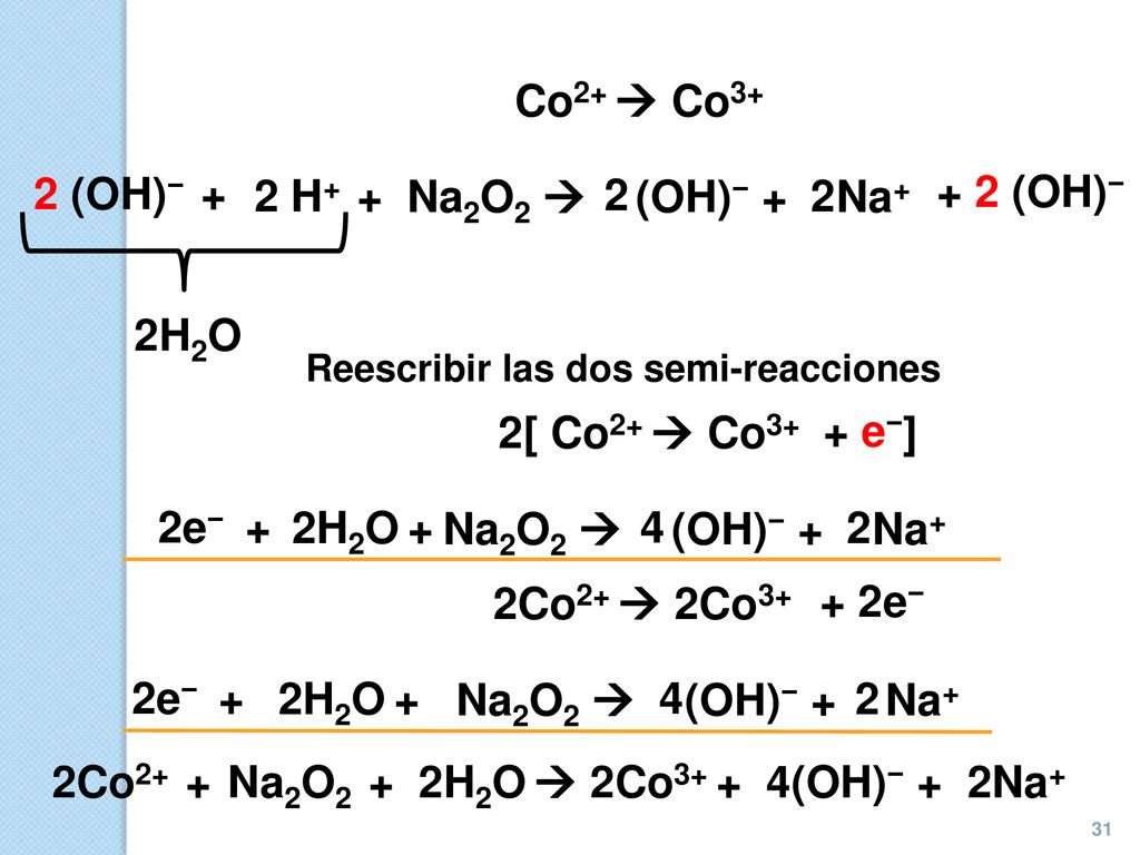 2Co2+ + Na2O2 + 2H2O  2Co3+ + 4(OH)− + 2Na+