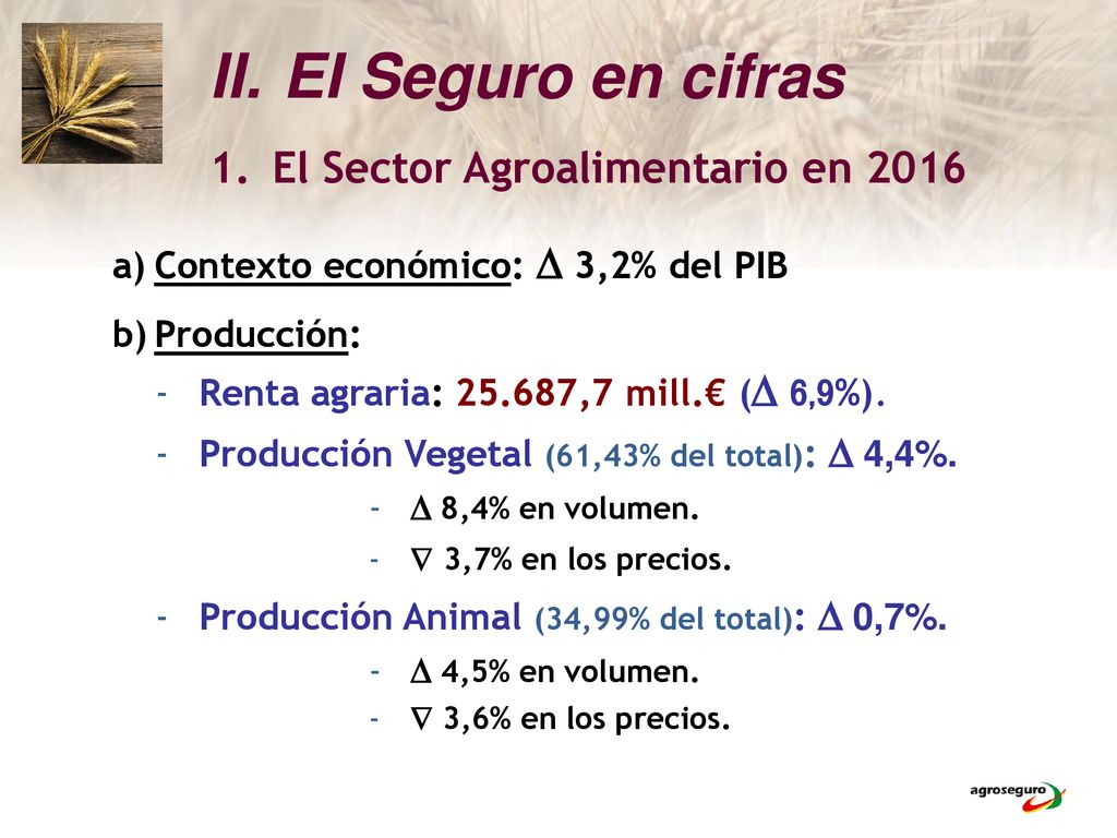 EI Seguro en cifras El Sector Agroalimentario en 2016