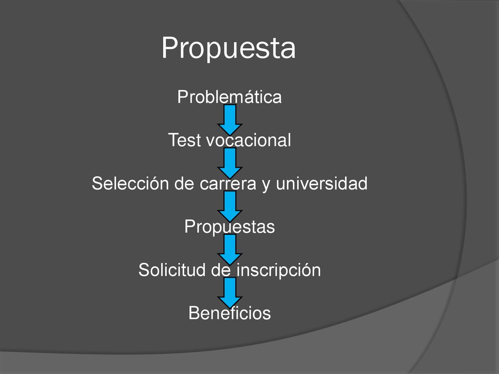 Propuesta Problemática Test vocacional Selección de carrera y universidad Propuestas Solicitud de inscripción Beneficios