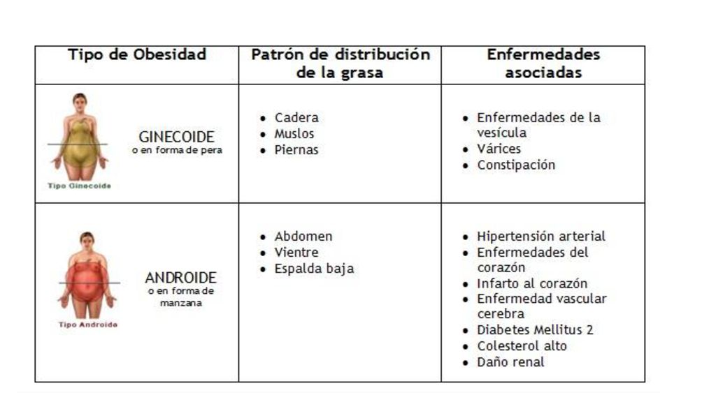 La constipación consiste en la dificultad para eliminar las heces