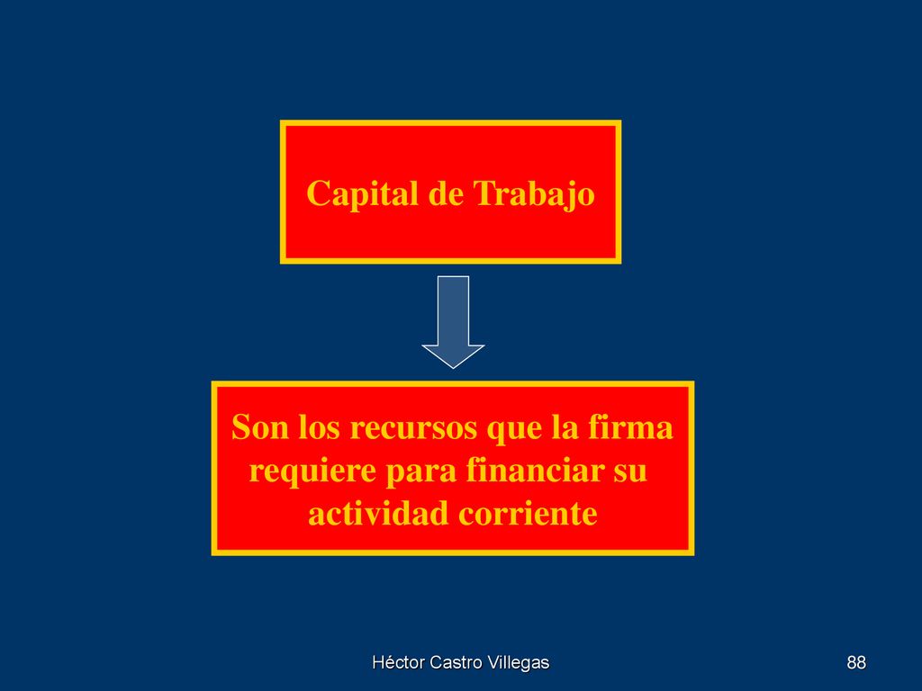 Son los recursos que la firma requiere para financiar su
