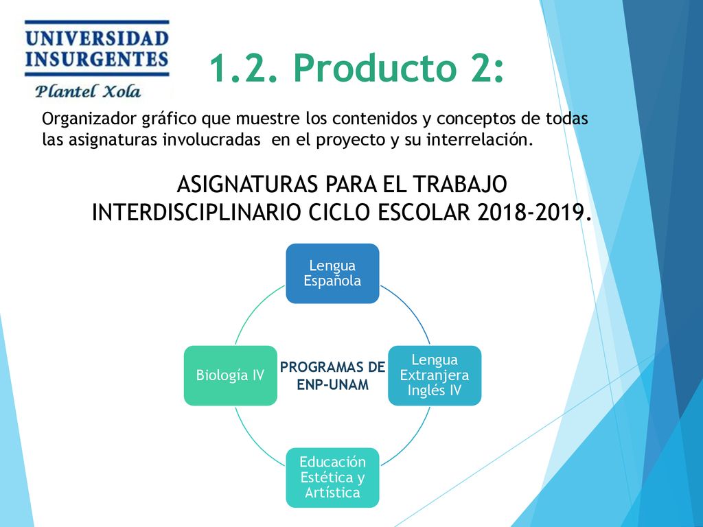 1.2. Producto 2: Organizador gráfico que muestre los contenidos y conceptos de todas las asignaturas involucradas en el proyecto y su interrelación.