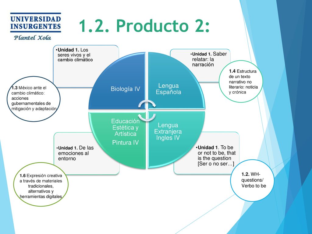 1.2. Producto 2: Lengua Española Biología IV