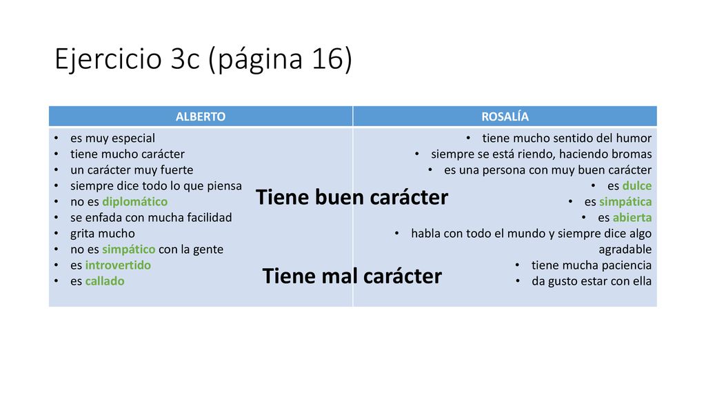 Ejercicio 3c (página 16) Tiene buen carácter Tiene mal carácter
