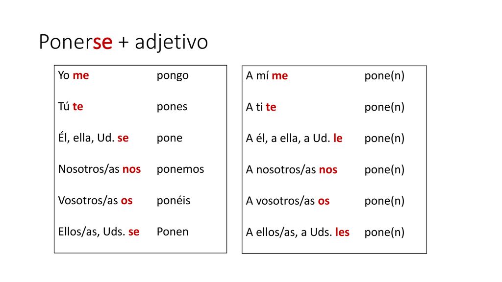 Ponerse + adjetivo Yo me pongo Tú te pones Él, ella, Ud. se pone