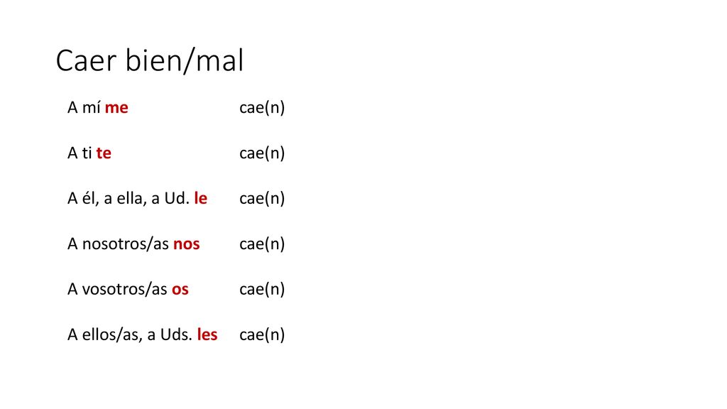 Caer bien/mal A mí me cae(n) A ti te A él, a ella, a Ud. le
