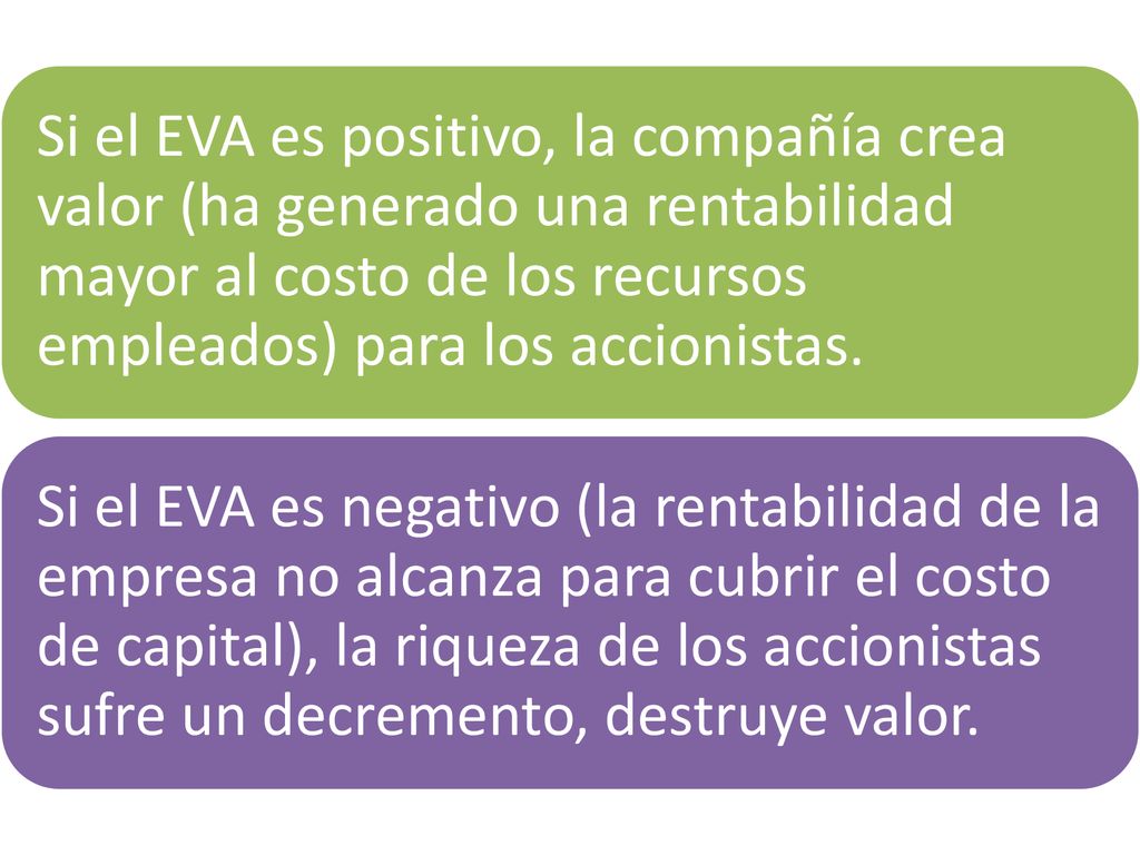 Si el EVA es positivo, la compañía crea valor (ha generado una rentabilidad mayor al costo de los recursos empleados) para los accionistas.