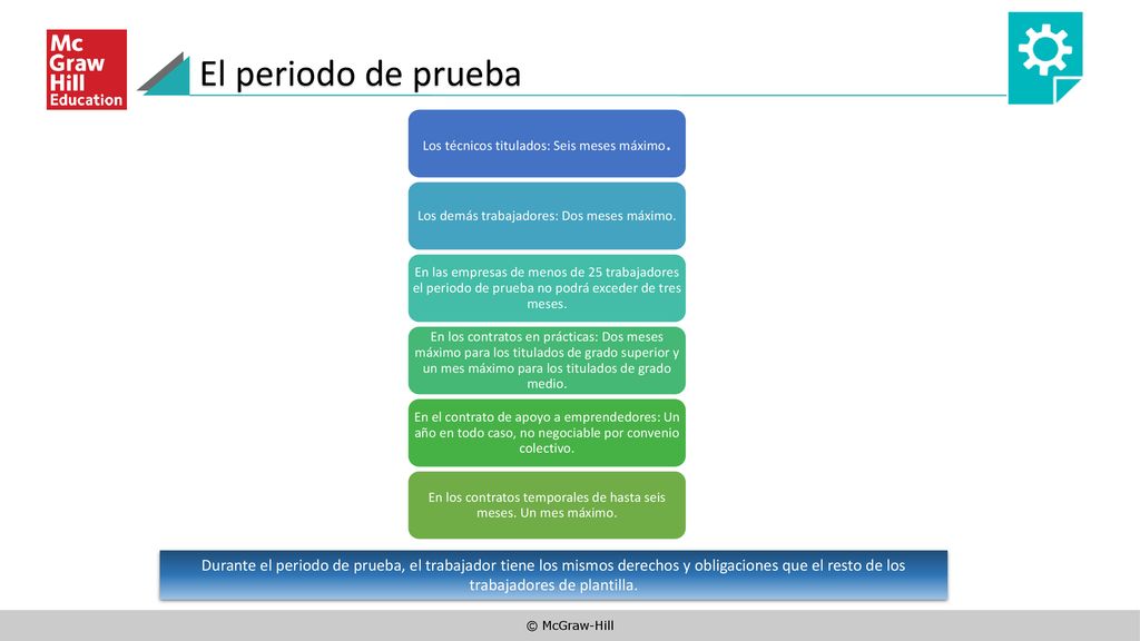 El periodo de prueba Los técnicos titulados: Seis meses máximo. Los demás trabajadores: Dos meses máximo.