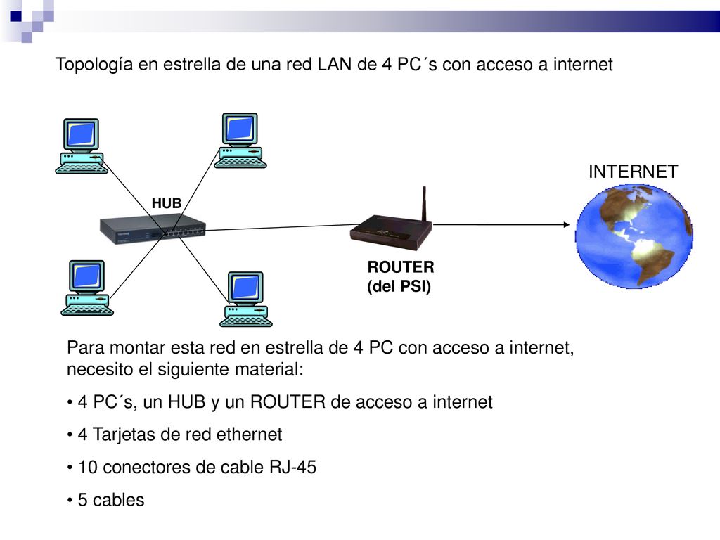 Topología en estrella de una red LAN de 4 PC´s con acceso a internet