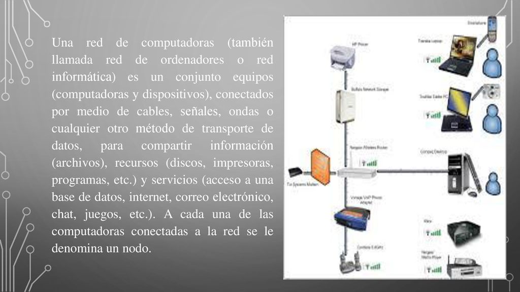 Una red de computadoras (también llamada red de ordenadores o red informática) es un conjunto equipos (computadoras y dispositivos), conectados por medio de cables, señales, ondas o cualquier otro método de transporte de datos, para compartir información (archivos), recursos (discos, impresoras, programas, etc.) y servicios (acceso a una base de datos, internet, correo electrónico, chat, juegos, etc.).