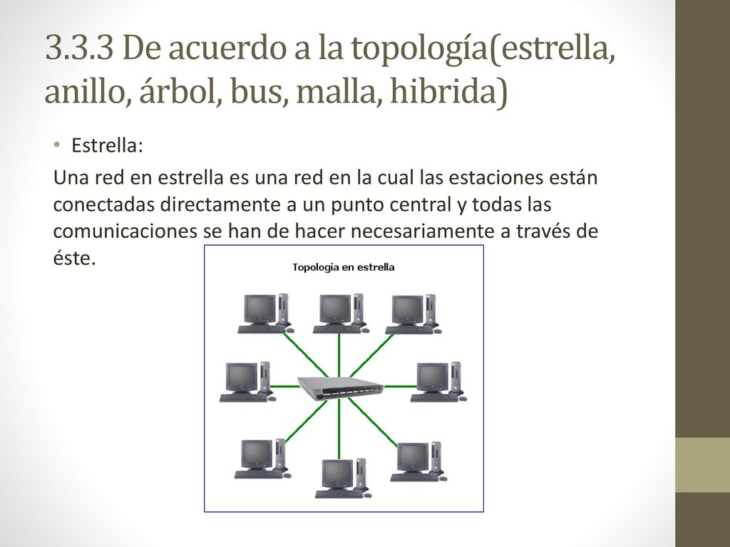 3.3.3 De acuerdo a la topología(estrella, anillo, árbol, bus, malla, hibrida)