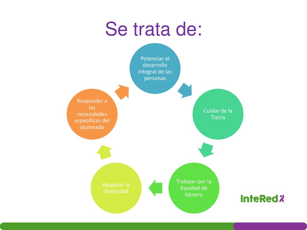 Se trata de: Potenciar el desarrollo integral de las personas