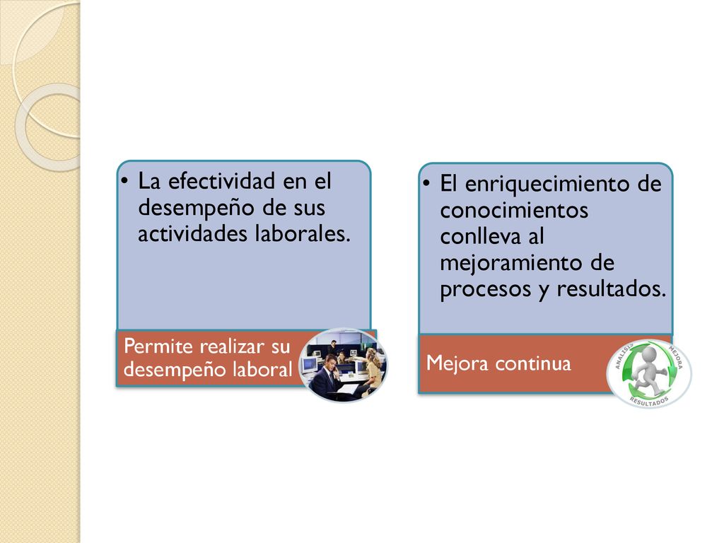 La efectividad en el desempeño de sus actividades laborales.