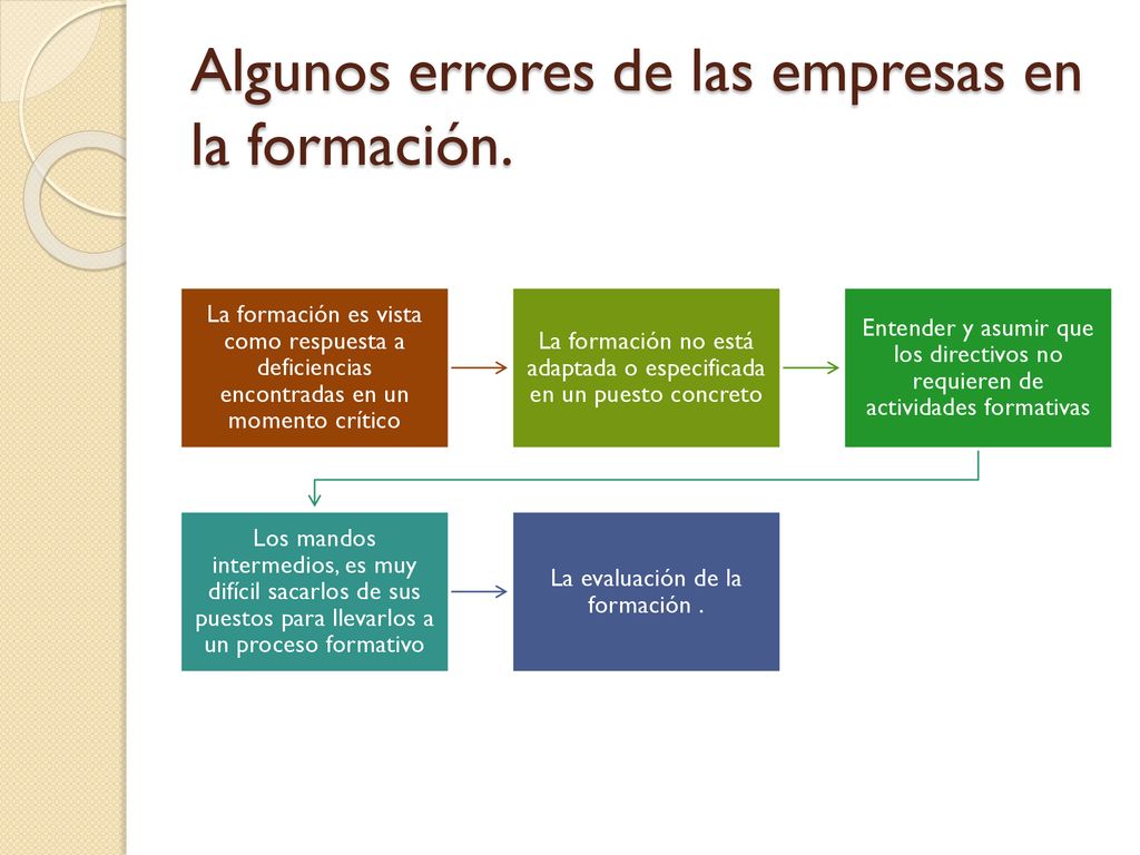 Algunos errores de las empresas en la formación.