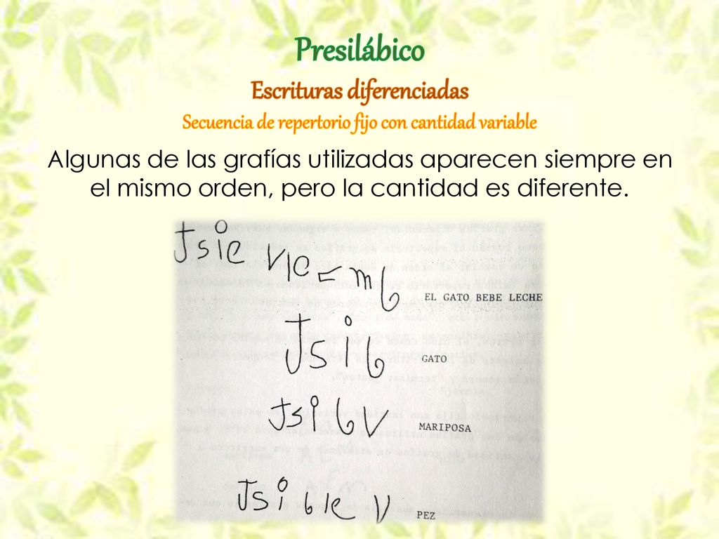 Presilábico Escrituras diferenciadas Secuencia de repertorio fijo con cantidad variable