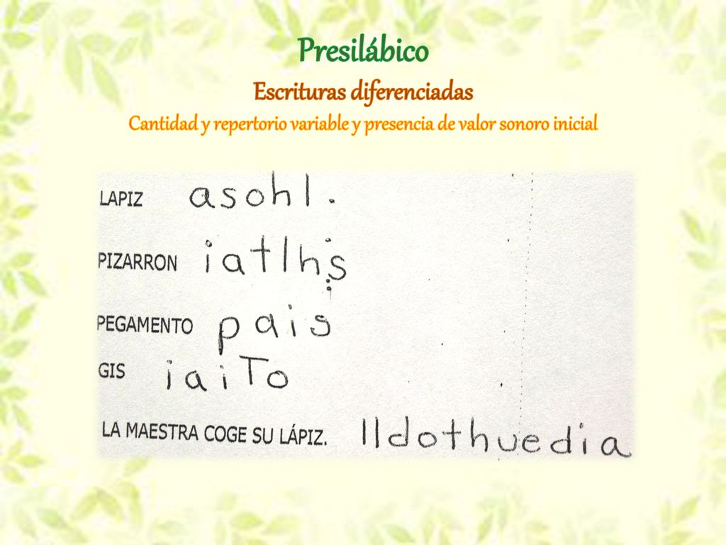 Presilábico Escrituras diferenciadas Cantidad y repertorio variable y presencia de valor sonoro inicial