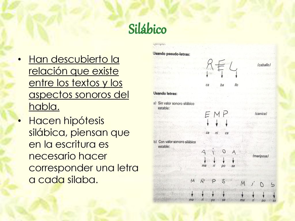 Silábico Han descubierto la relación que existe entre los textos y los aspectos sonoros del habla.