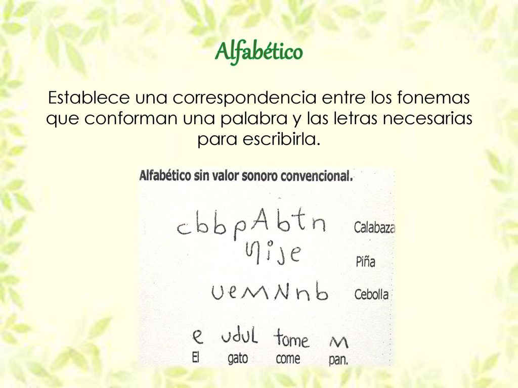 Alfabético Establece una correspondencia entre los fonemas que conforman una palabra y las letras necesarias para escribirla.