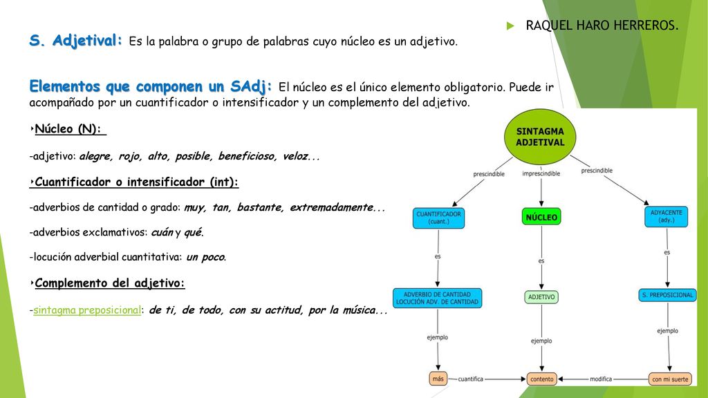 RAQUEL HARO HERREROS. S. Adjetival: Es la palabra o grupo de palabras cuyo núcleo es un adjetivo.