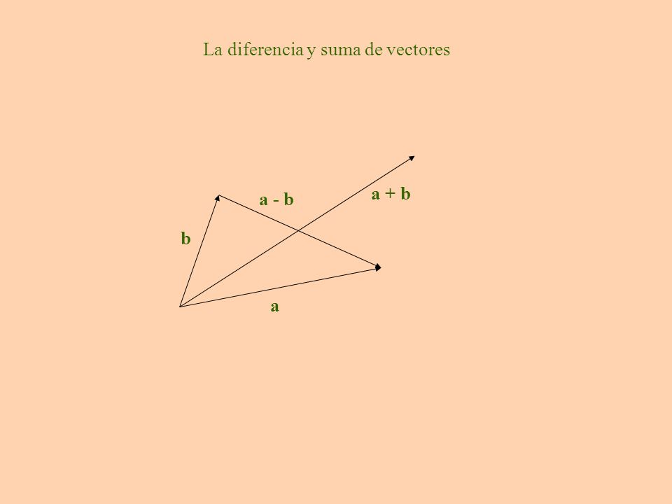 La diferencia y suma de vectores
