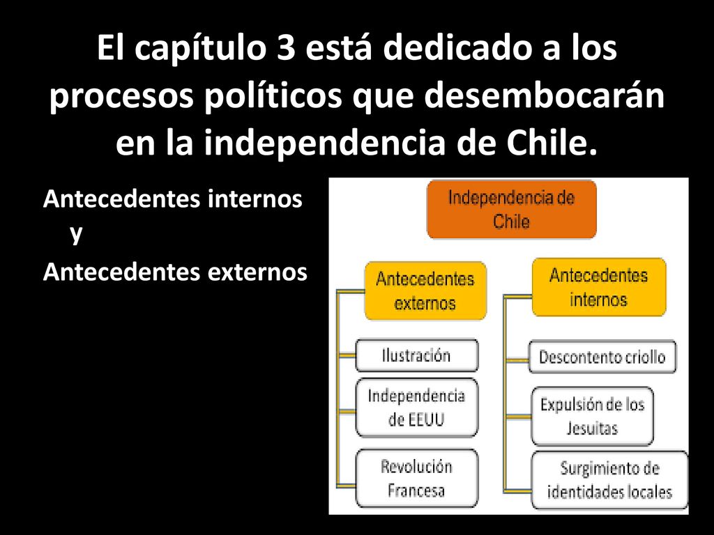 El capítulo 3 está dedicado a los procesos políticos que desembocarán en la independencia de Chile.