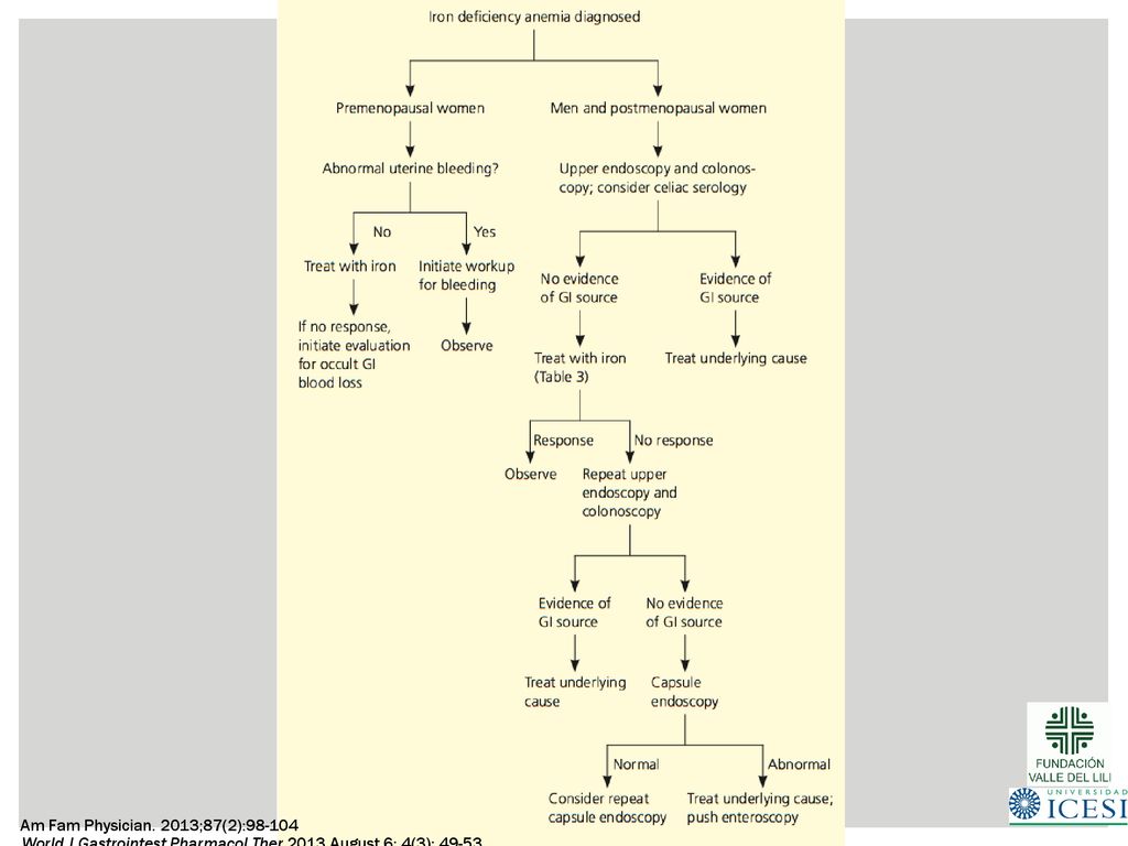 Am Fam Physician. 2013;87(2): World J Gastrointest Pharmacol Ther 2013 August 6; 4(3): 49-53