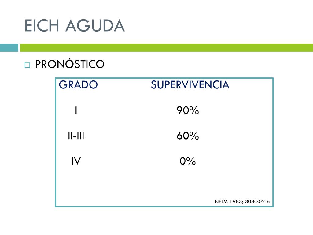 EICH AGUDA PRONÓSTICO GRADO SUPERVIVENCIA I 90% II-III 60% IV 0%