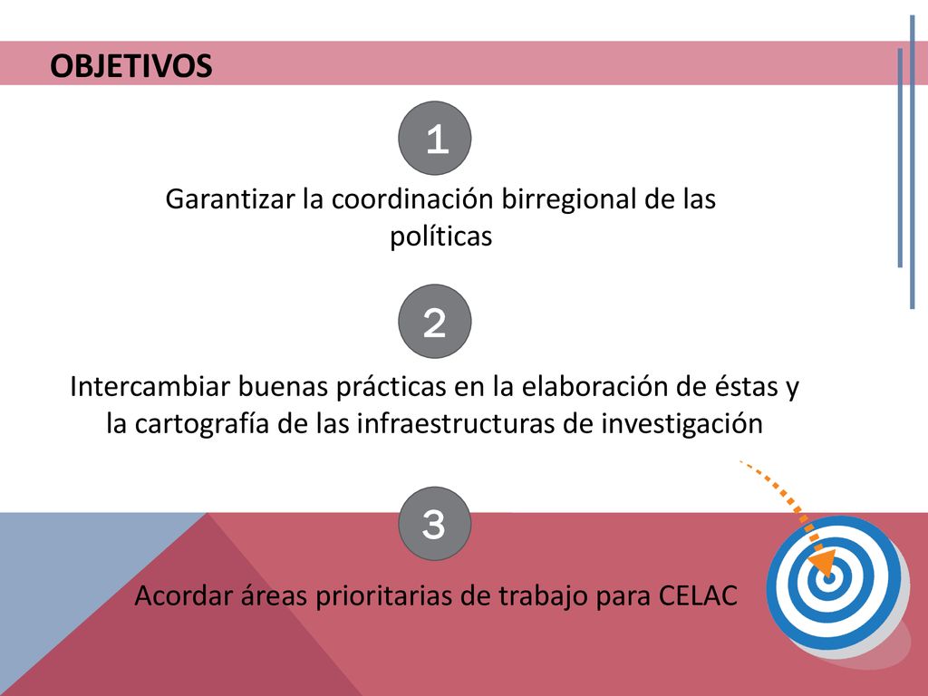 Objetivos 1. Garantizar la coordinación birregional de las políticas. 2.