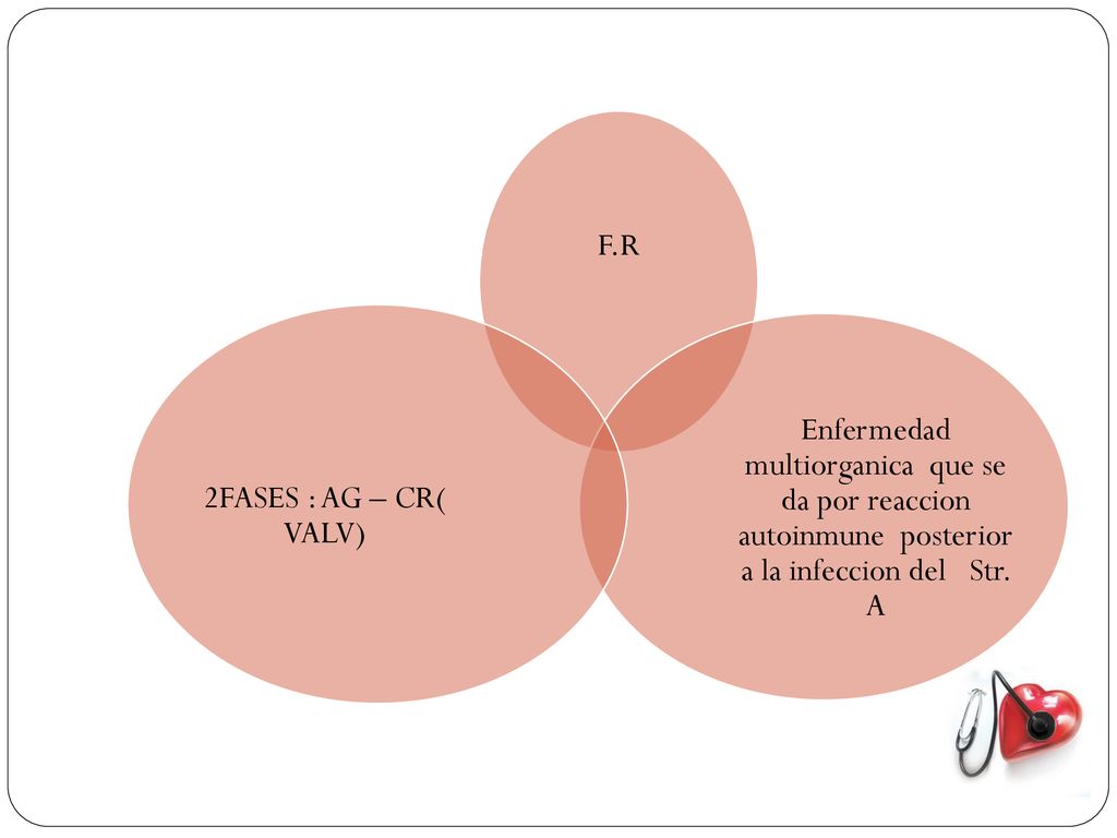F.R Enfermedad multiorganica que se da por reaccion autoinmune posterior a la infeccion del Str. A.