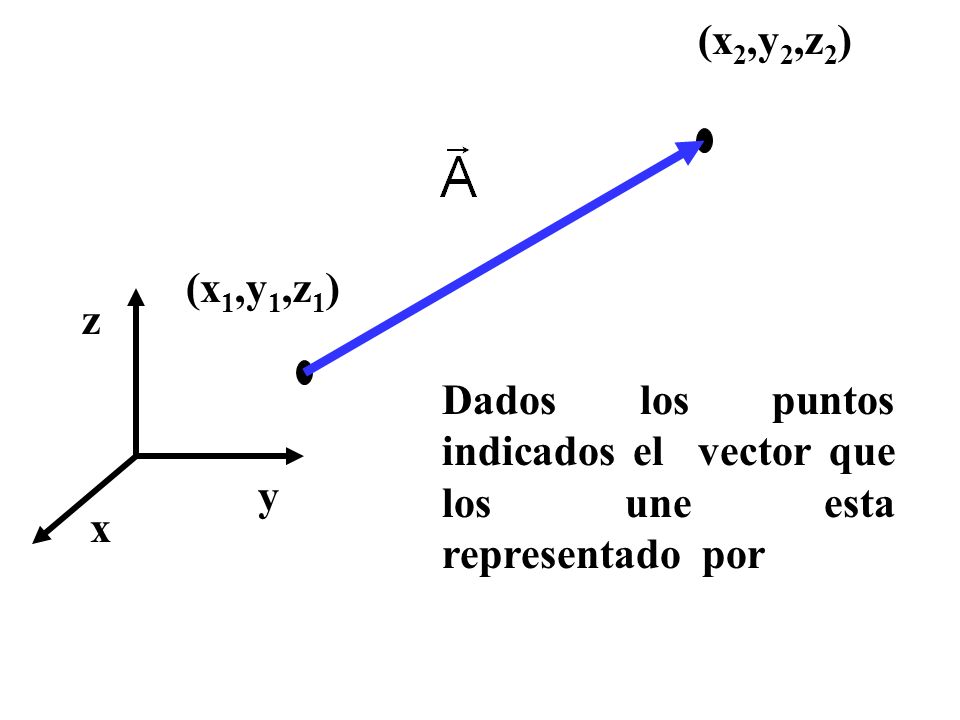 (x2,y2,z2) (x1,y1,z1) z. Dados los puntos indicados el vector que los une esta representado por.