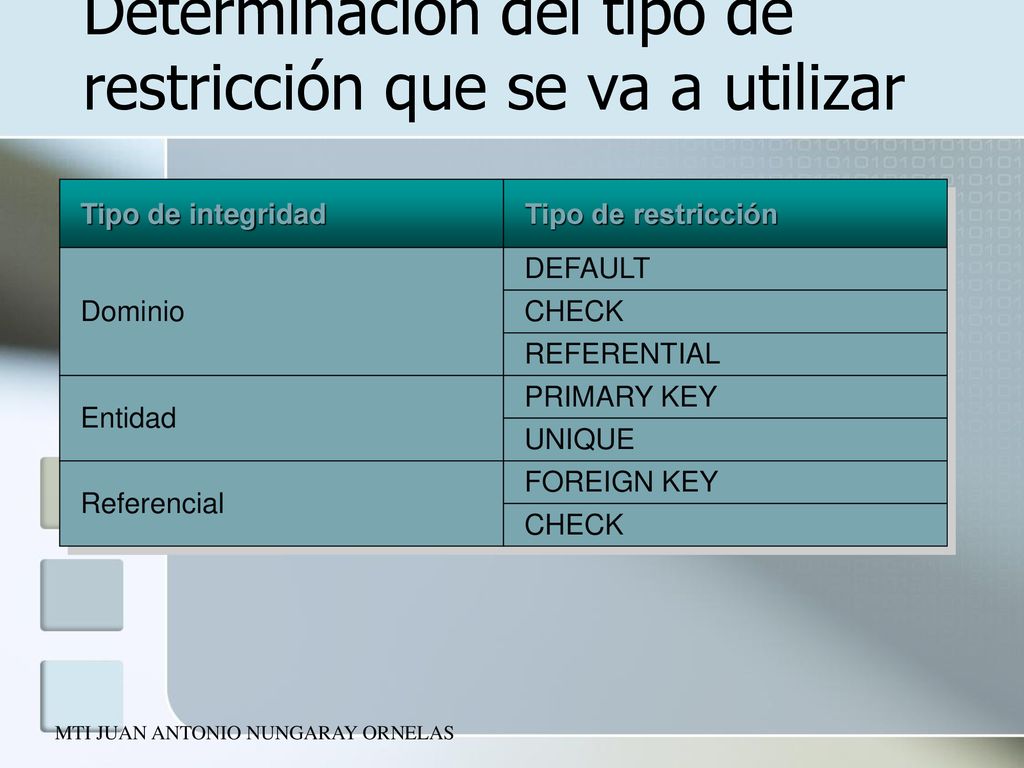 Determinación del tipo de restricción que se va a utilizar