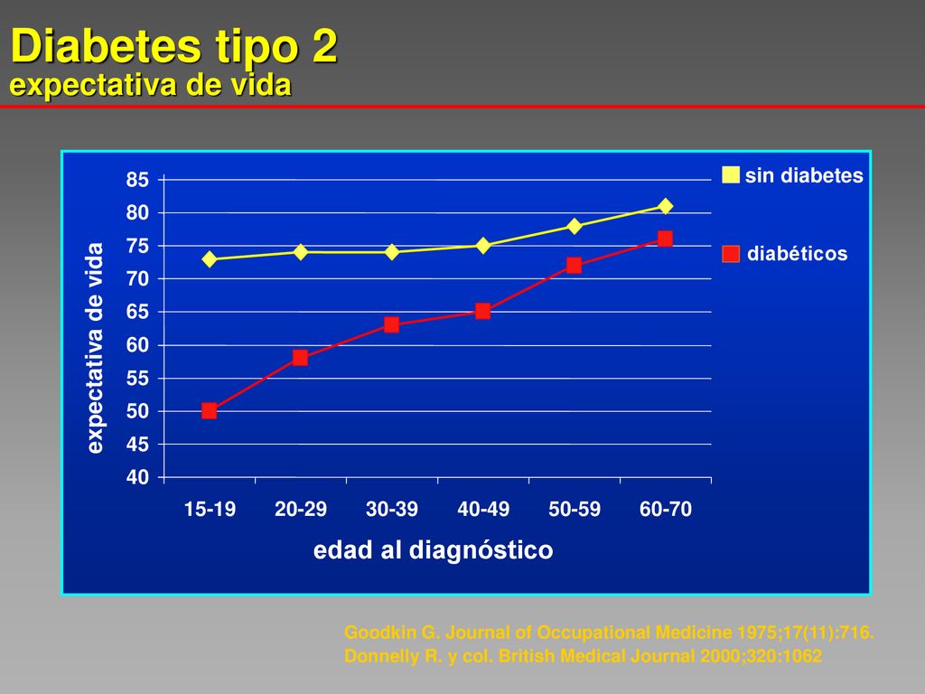 Diabetes tipo 2 expectativa de vida edad al diagnóstico