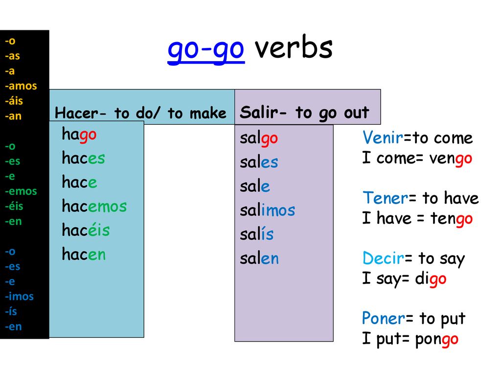go-go verbs Salir- to go out hago haces hace hacemos hacéis hacen