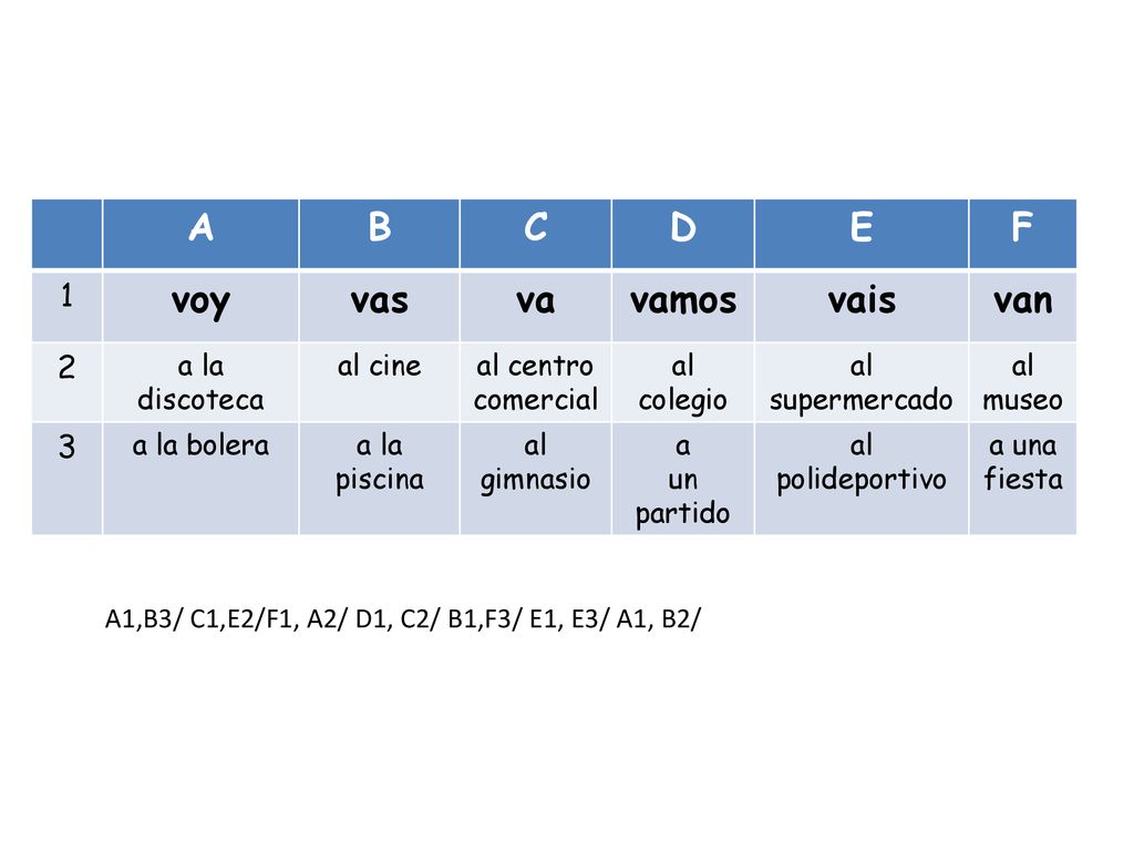 A B C D E F voy vas va vamos vais van