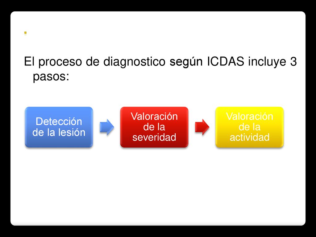 . El proceso de diagnostico según ICDAS incluye 3 pasos: