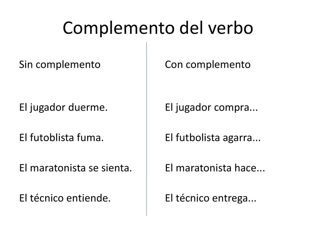 Complemento del verbo Sin complemento El jugador duerme. El futoblista fuma. El maratonista se sienta. El técnico entiende.