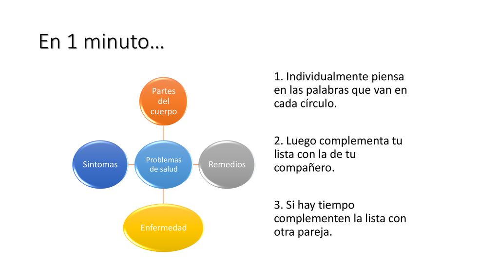 En 1 minuto… Problemas de salud. Partes del cuerpo. Remedios. Enfermedad. Síntomas.