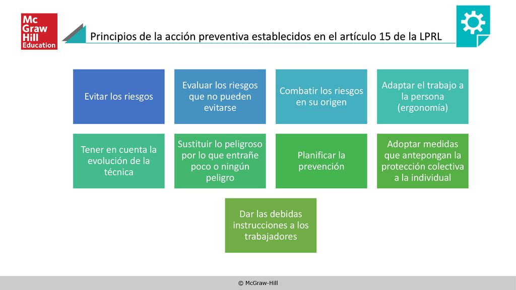 Principios de la acción preventiva establecidos en el artículo 15 de la LPRL