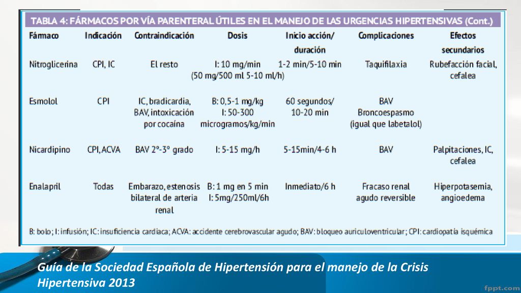 Guía de la Sociedad Española de Hipertensión para el manejo de la Crisis Hipertensiva 2013