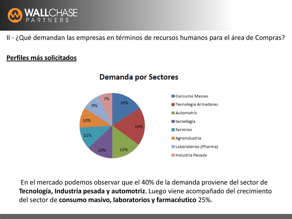 II - ¿Qué demandan las empresas en términos de recursos humanos para el área de Compras