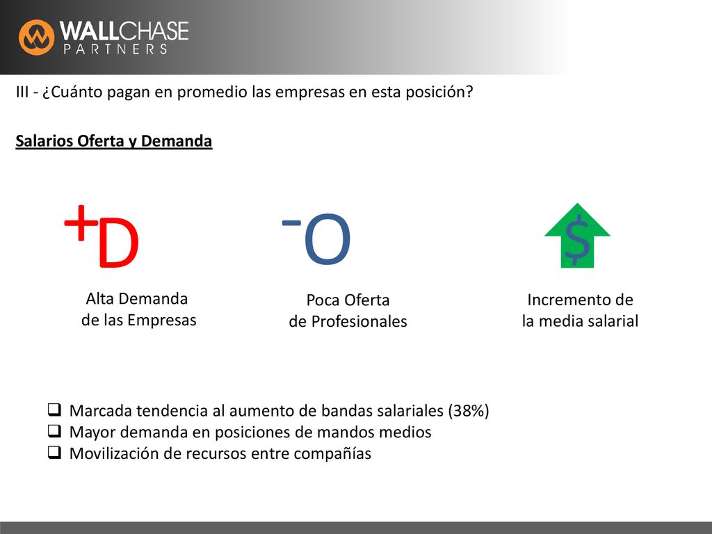 III - ¿Cuánto pagan en promedio las empresas en esta posición