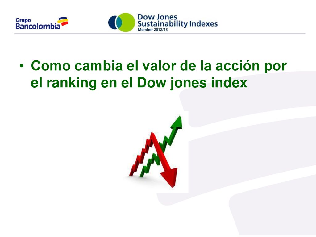 Como cambia el valor de la acción por el ranking en el Dow jones index
