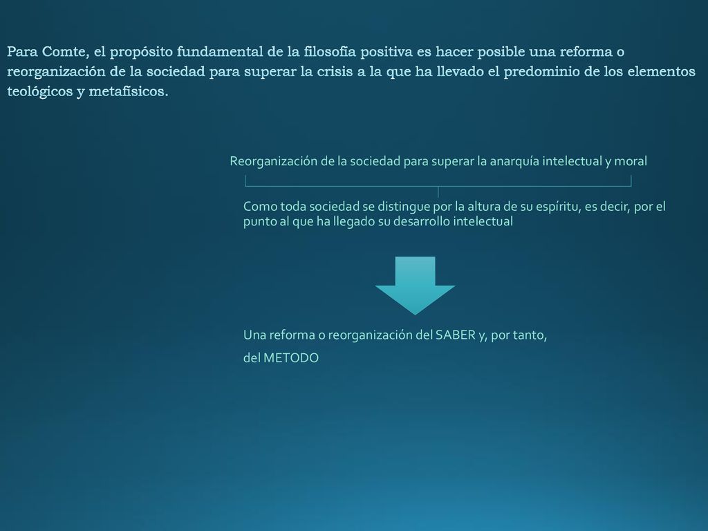 Para Comte, el propósito fundamental de la filosofía positiva es hacer posible una reforma o reorganización de la sociedad para superar la crisis a la que ha llevado el predominio de los elementos teológicos y metafísicos.