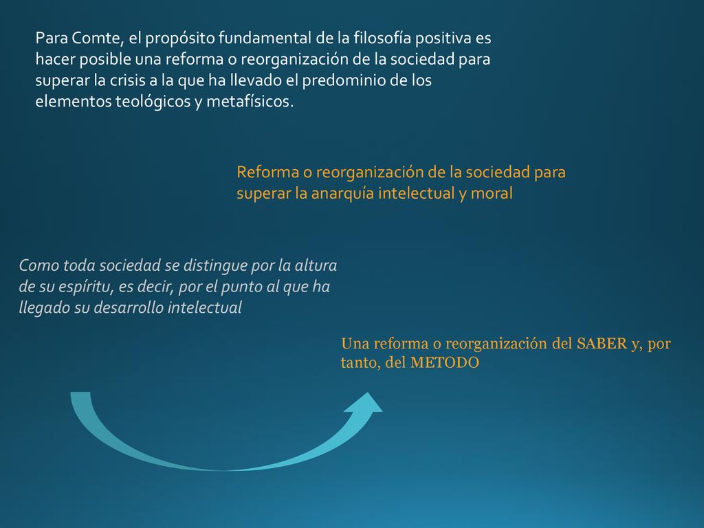 Para Comte, el propósito fundamental de la filosofía positiva es hacer posible una reforma o reorganización de la sociedad para superar la crisis a la que ha llevado el predominio de los elementos teológicos y metafísicos.